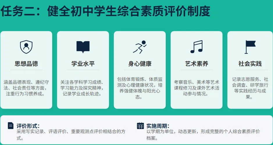 中考改革|《惠州2027-2029年中考招生制度改革(二次征求意见稿)》要点干货 第8张