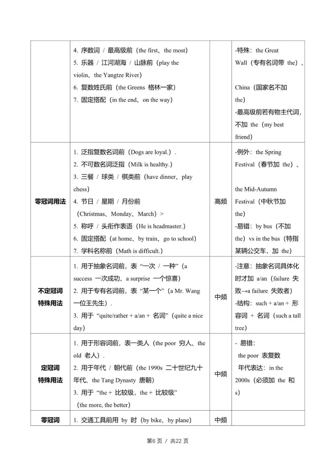 初中英语中考一轮教培教师备课讲义 第1张