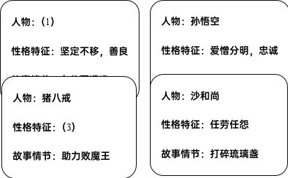 《西游记》中考填空题 第4张
