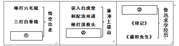 《西游记》中考填空题 第6张