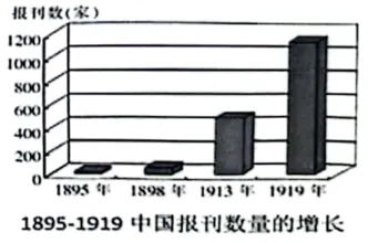 【三年(2023-2025)中考历史真题分类汇编专题11 新民主主义革命的开始·选择题(全国通用)(原卷版) 第6张