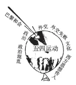 【三年(2023-2025)中考历史真题分类汇编专题11 新民主主义革命的开始·选择题(全国通用)(原卷版) 第9张