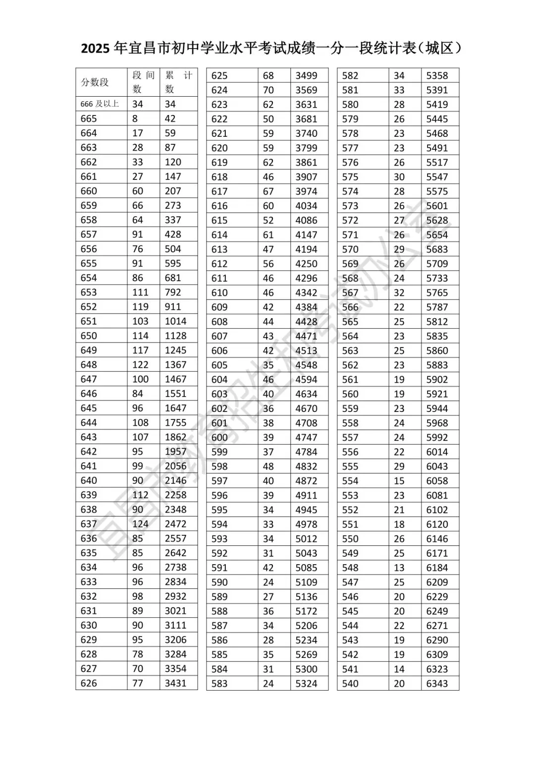 查分通道!一分一段表!中考招生咨询会就在→ 第3张