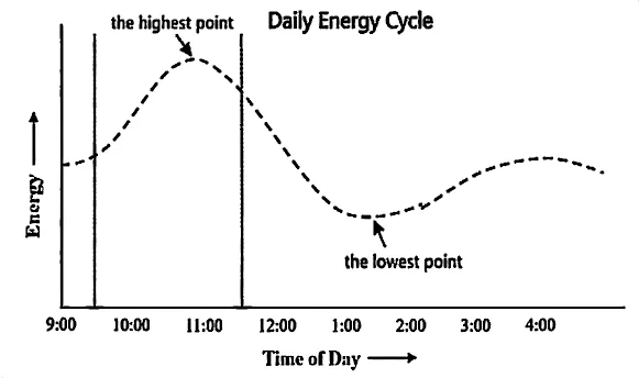 中考英语六选五每日一练及答案解析(5) 第2张