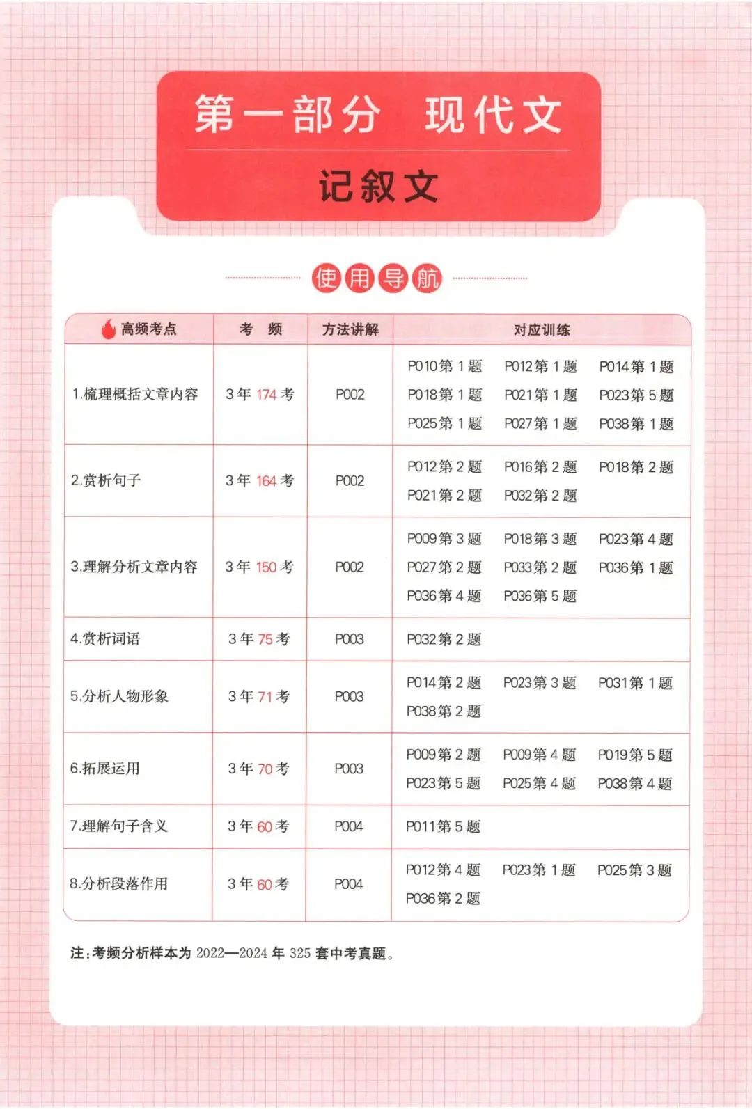 中考语文:一本 阅读训练五合一(2026) 第7张