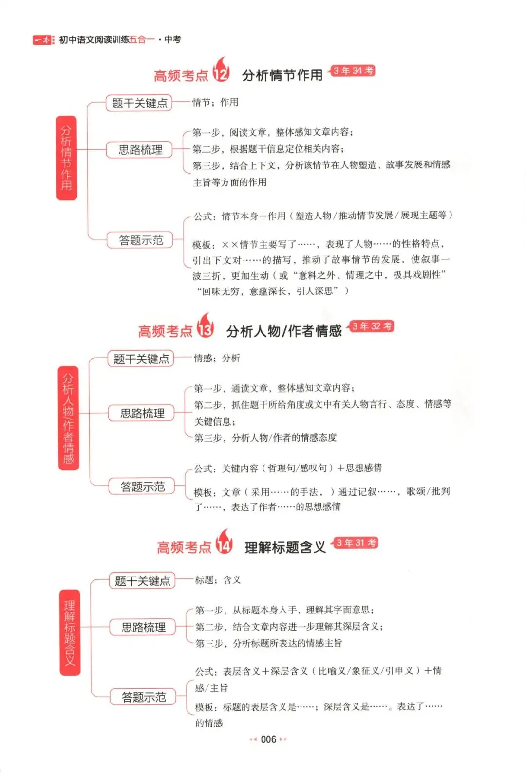 中考语文:一本 阅读训练五合一(2026) 第12张