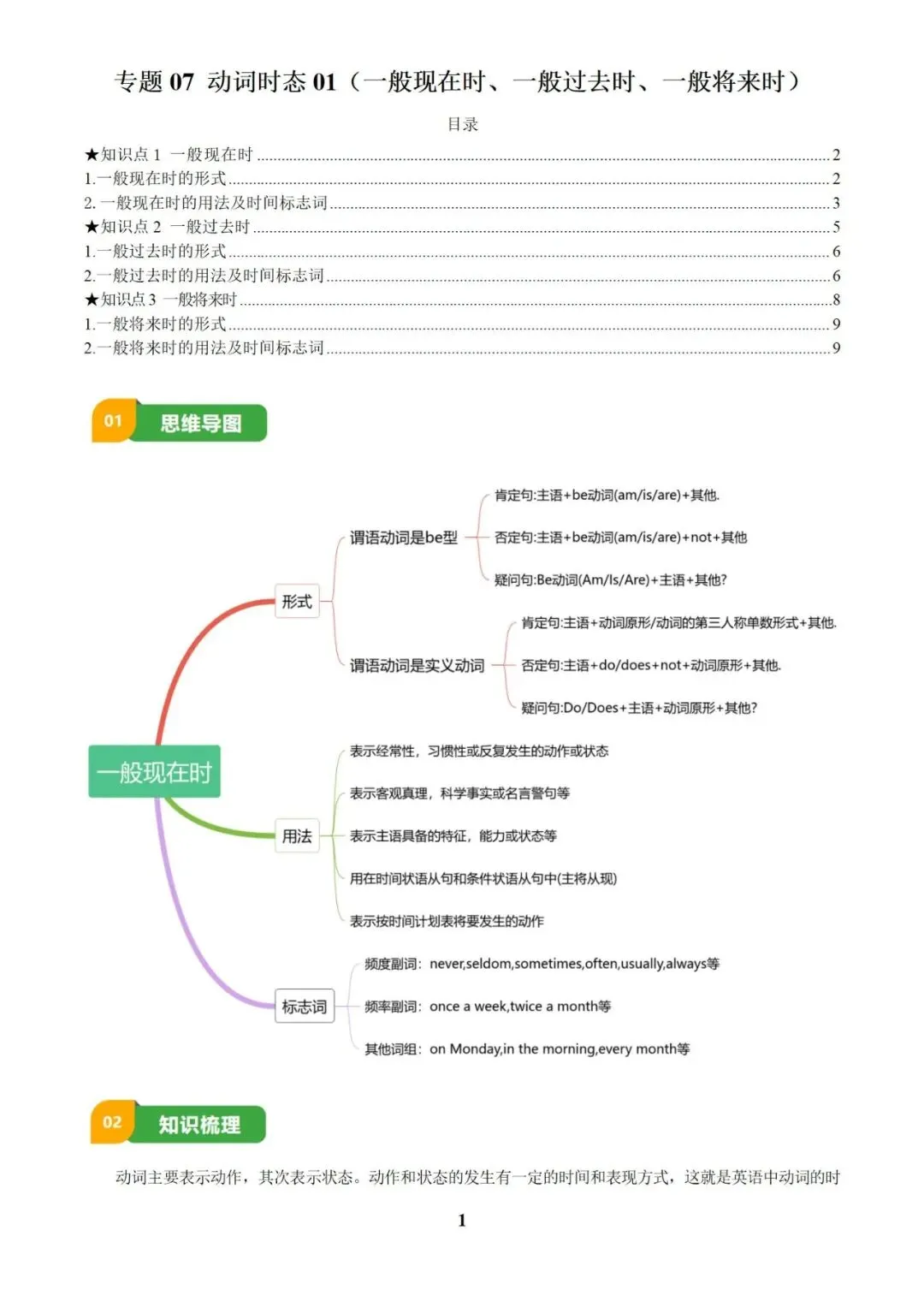 英语 中考总复习专题训练(2025版),可免费下载! 第6张