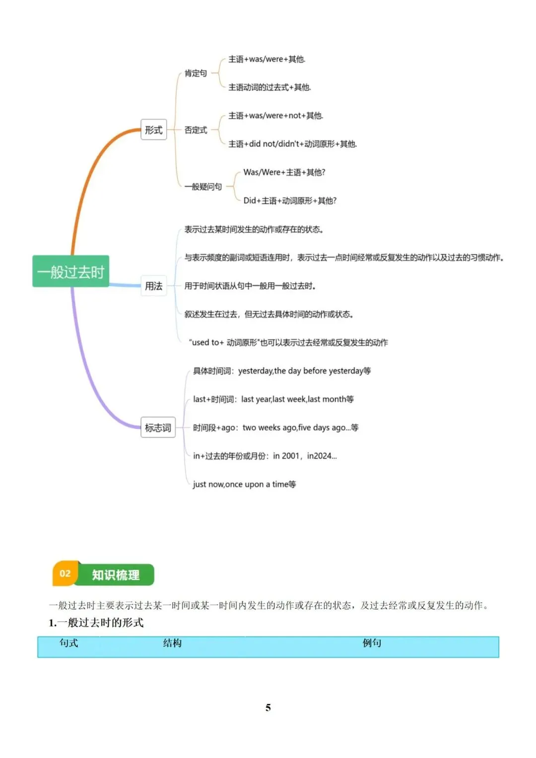 英语 中考总复习专题训练(2025版),可免费下载! 第10张