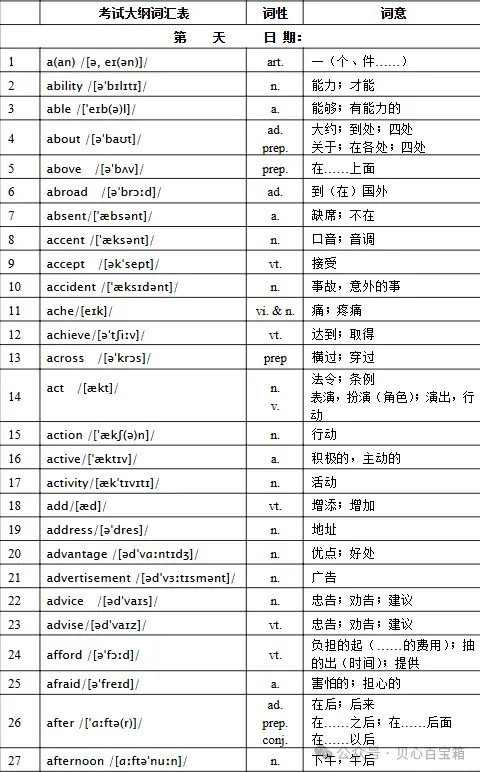 【重点】2026年初中中考英语大纲词汇表1600个!! 第3张