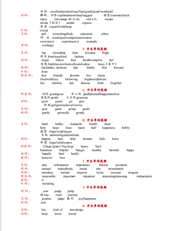 【A213英语】上海中考首字母高频词默写本&华育中考首字母高频词汇 第14张
