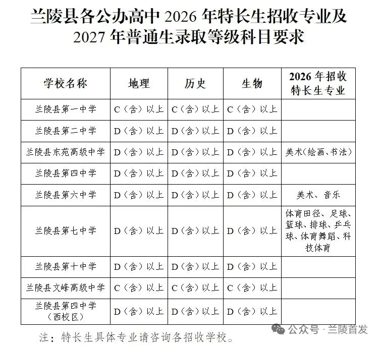 兰陵县发布中考重磅信息!2026和2027届初中毕业生看过来 第3张