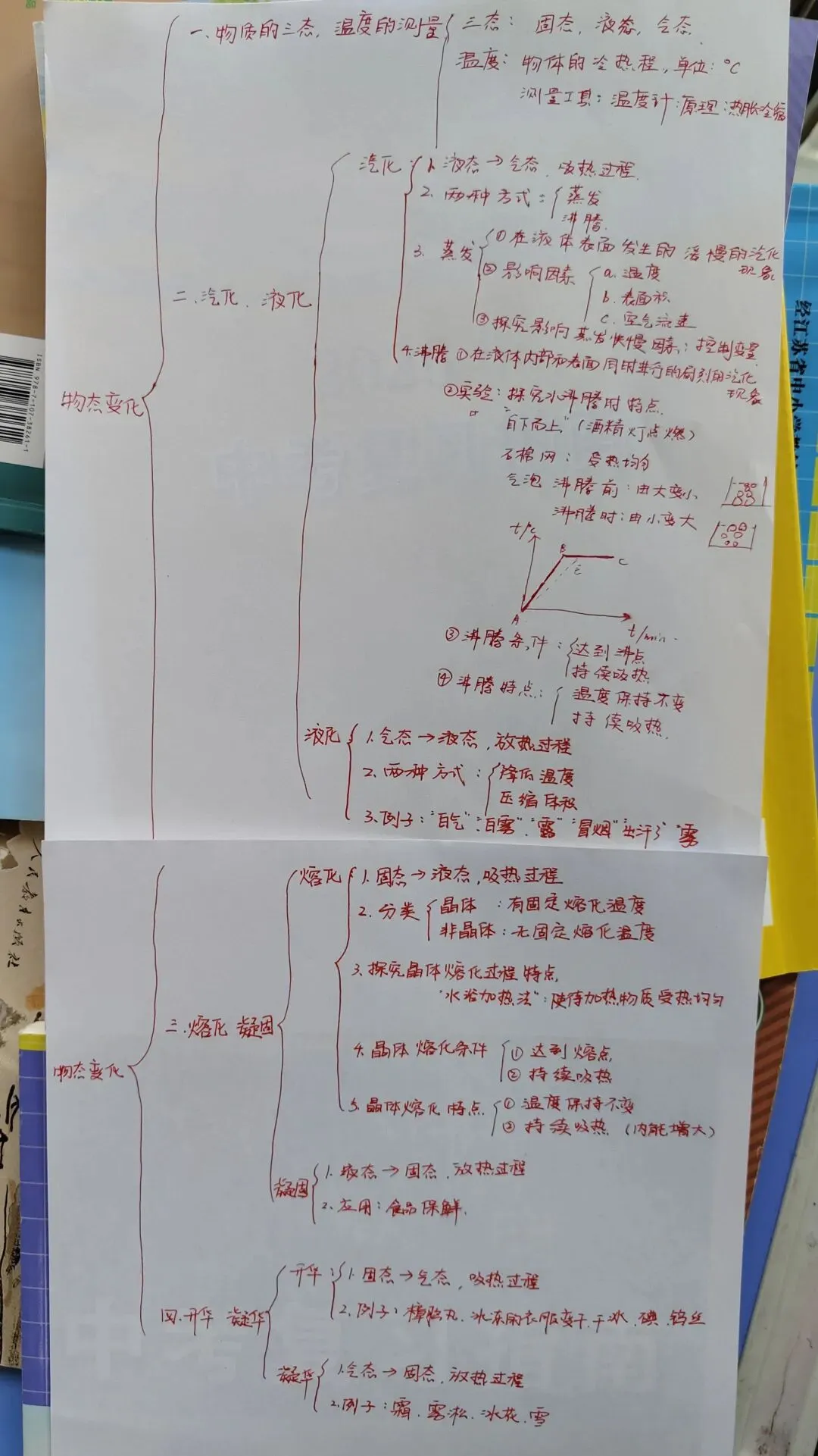 中考复习——物态变化 第1张