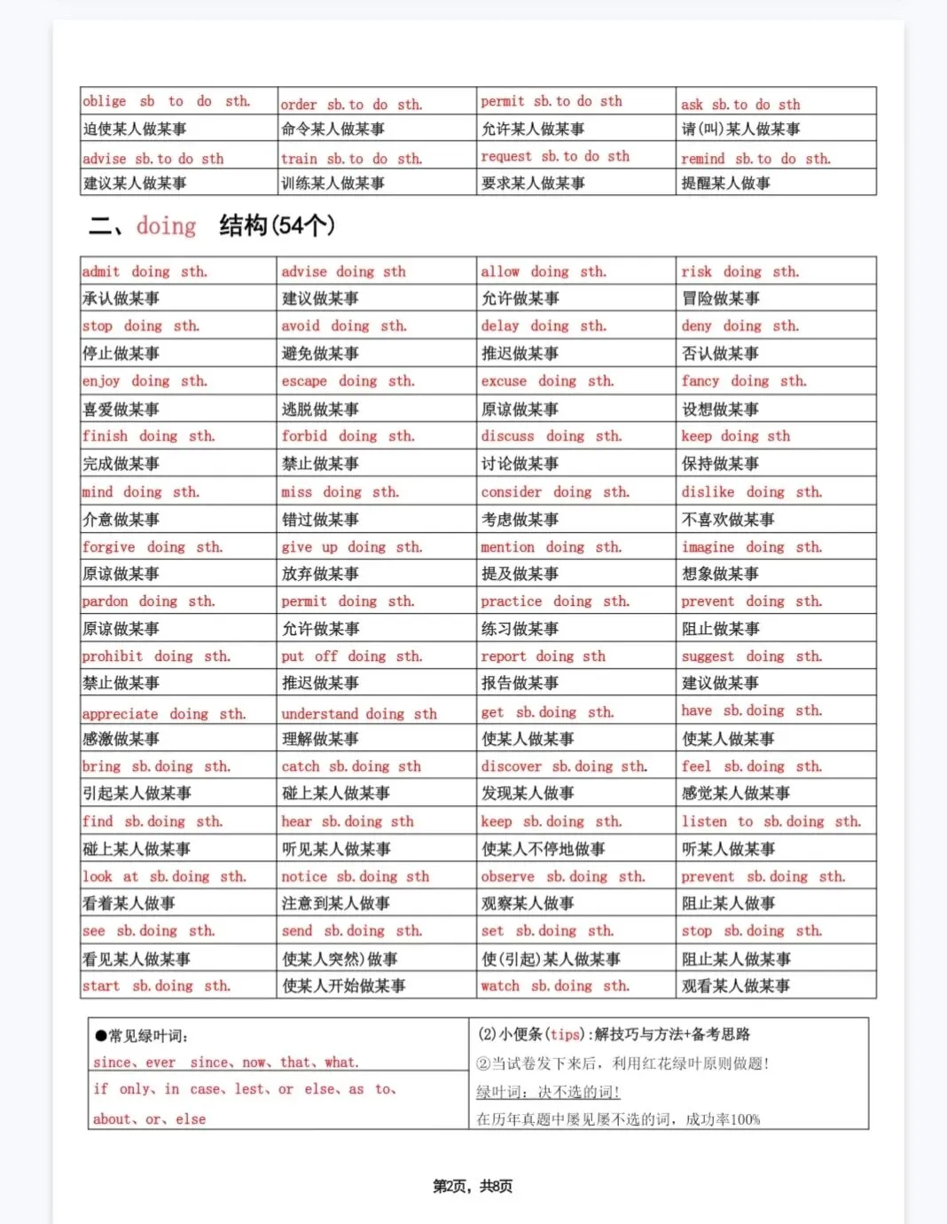 中考英语完形填空固定搭配短语默写 第2张