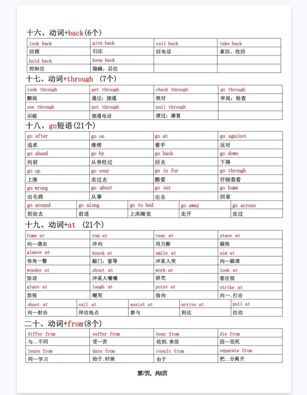 中考英语完形填空固定搭配短语默写 第7张