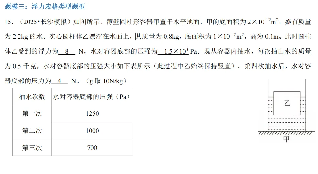 冲鸭!中考物理浮力难点拆解,掌握思路就能拿高分《浮力》压轴题15 第1张