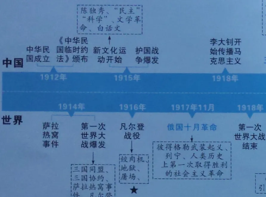 2026《YC·历史新中考要点复习》时空览史+题组培优练(河北) 第2张 2026《YC·历史新中考要点复习》时空览史+题组培优练(河北) 第2张