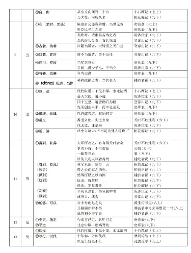 上海中考文言文必备150个实词&虚词 第3张 上海中考文言文必备150个实词&虚词 第3张
