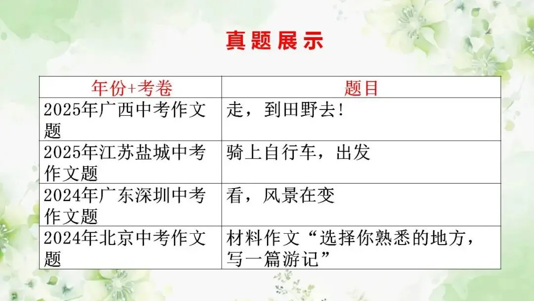 2026年中考高分作文必备素材热考之自然主题 第2张