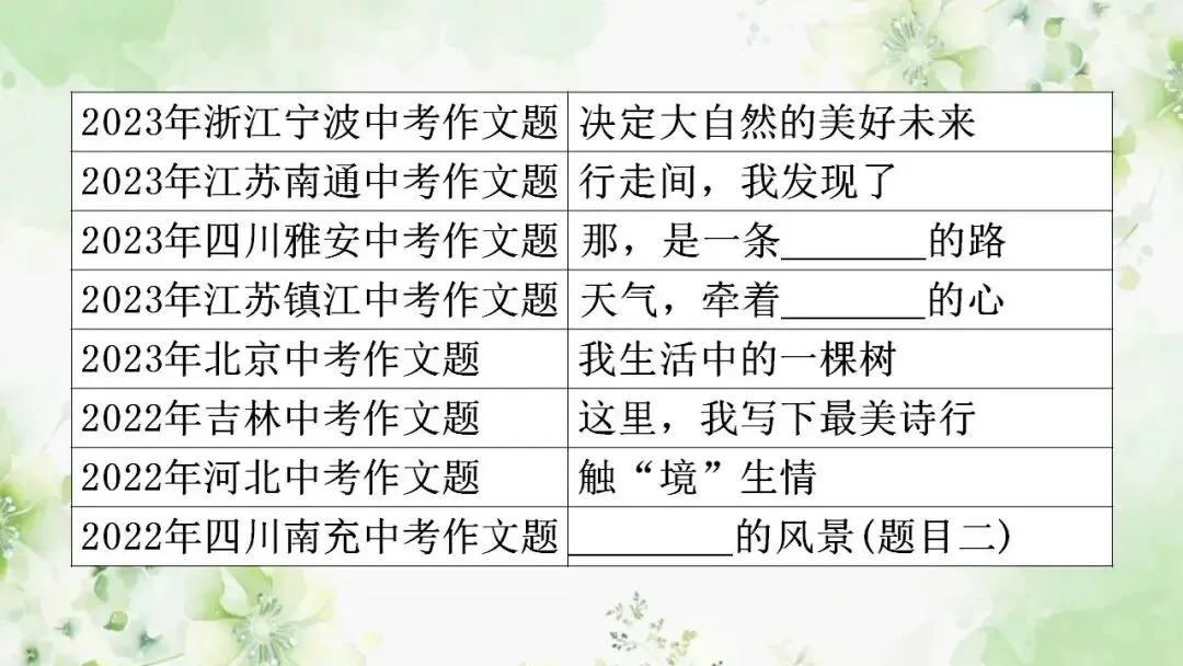 2026年中考高分作文必备素材热考之自然主题 第3张