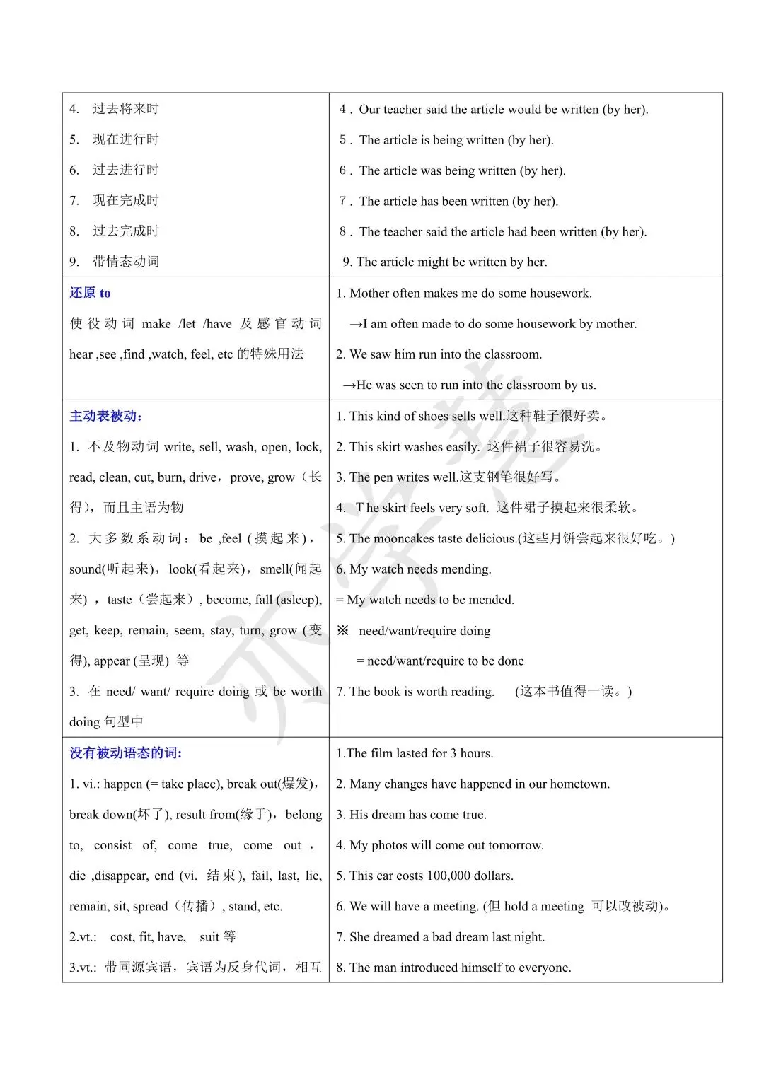 上海中考寒假英语语法(三) 第3张 上海中考寒假英语语法(三) 第3张