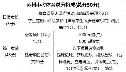 2026苏州中考关键时间轴!13 万考生必看,每月重要节点不踩坑! 第5张 2026苏州中考关键时间轴!13 万考生必看,每月重要节点不踩坑! 第5张