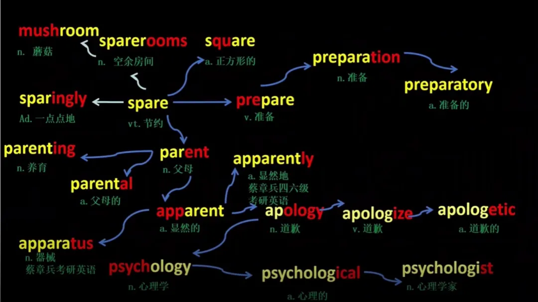 《弯道超车:你的中考英语短语突破计划》 (Day 5) 第20张