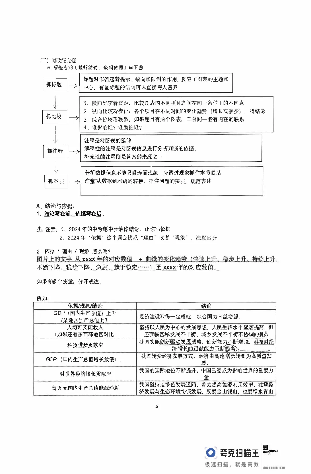 2025上海华育新中考道德与法治宝典课讲 第2张