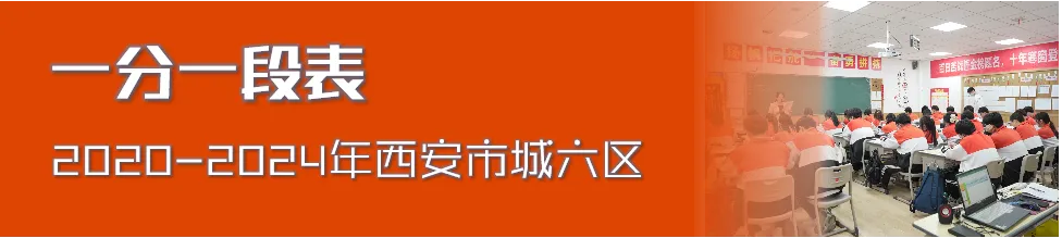 【分段表】西安城六区中考,2020-2025年一分一段表! 第10张 【分段表】西安城六区中考,2020-2025年一分一段表! 第10张