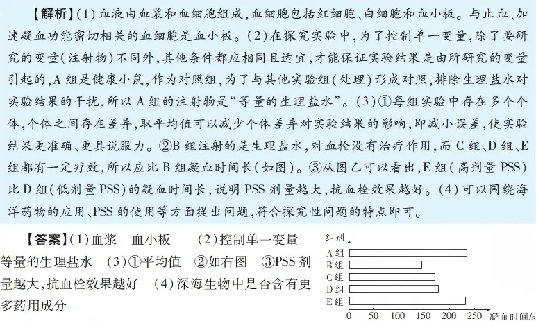 中考魔方丨生物·实验探究 第9张 中考魔方丨生物·实验探究 第9张