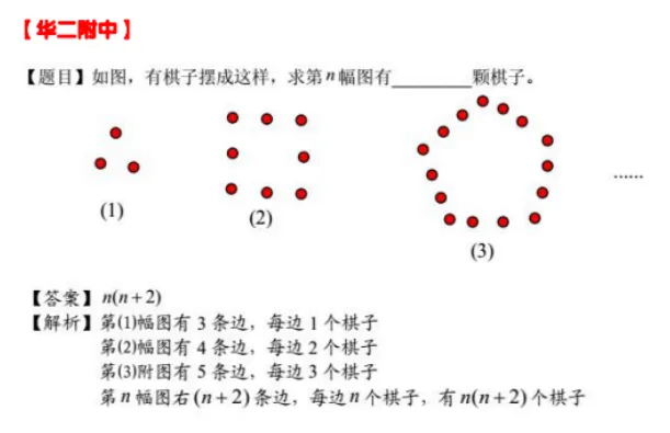 上海中考自招各科考点|数学篇 第14张