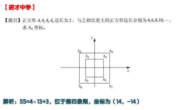 上海中考自招各科考点|数学篇 第15张