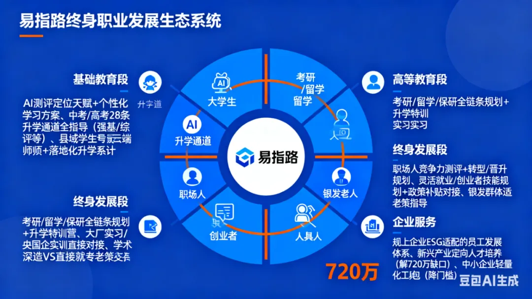 中考这场战役,孩子在前方写卷子,我在后方解房贷!选对赛道,让教育投入不白费 第6张