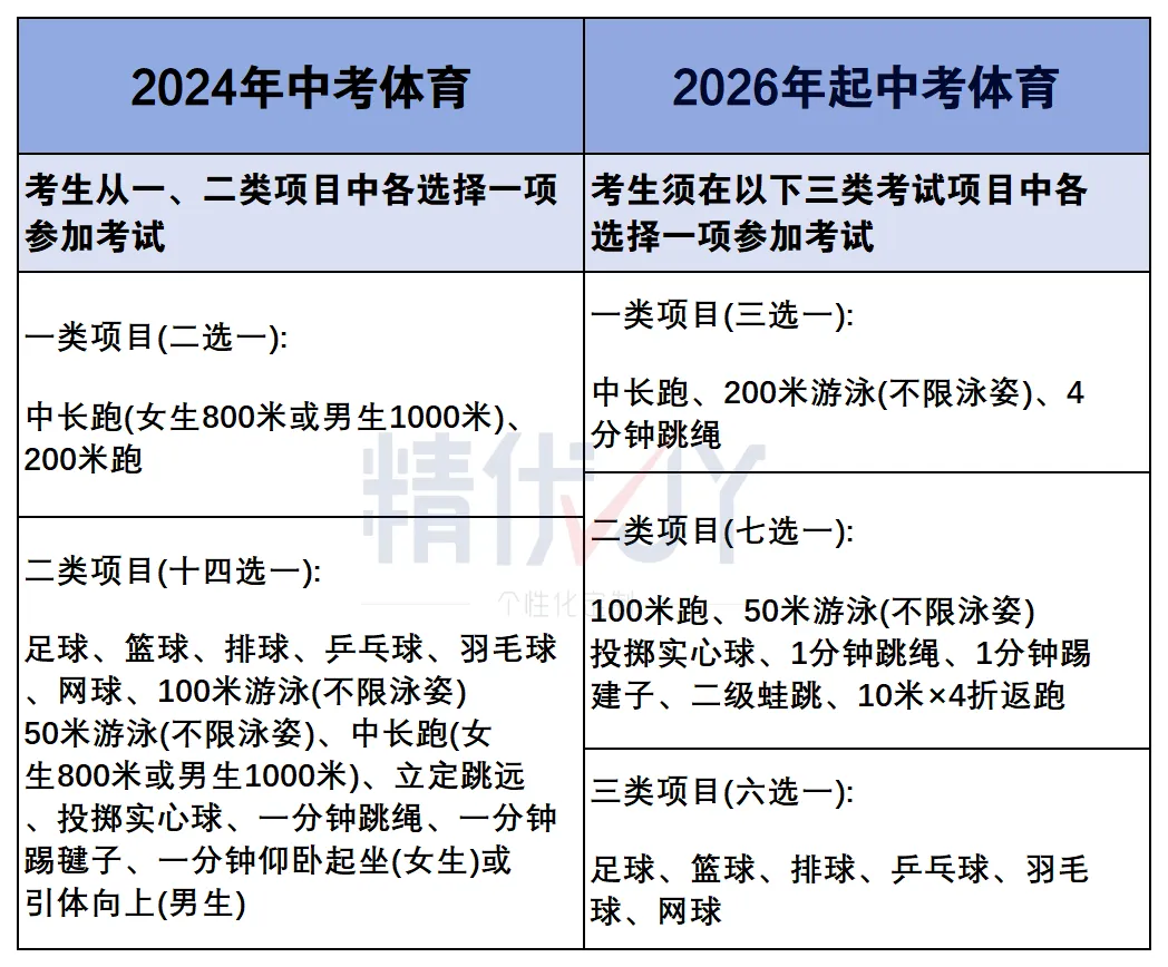 2025深圳中考体育会有变化吗?附:最新评分标准!26年改革方案 第4张