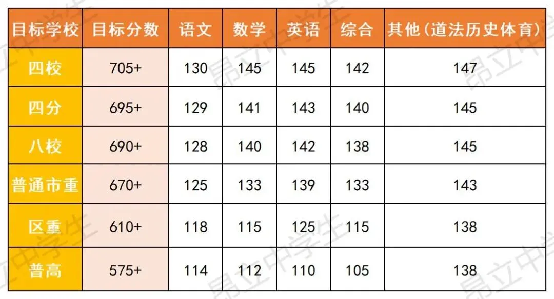资料领取 | 上海中考真题试卷解析合集(2008年-2025年) 第1张 资料领取 | 上海中考真题试卷解析合集(2008年-2025年) 第1张