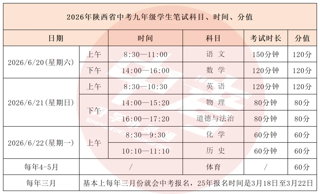 2026年西安中考大数据:中考时间、总分、报名时间等 第2张