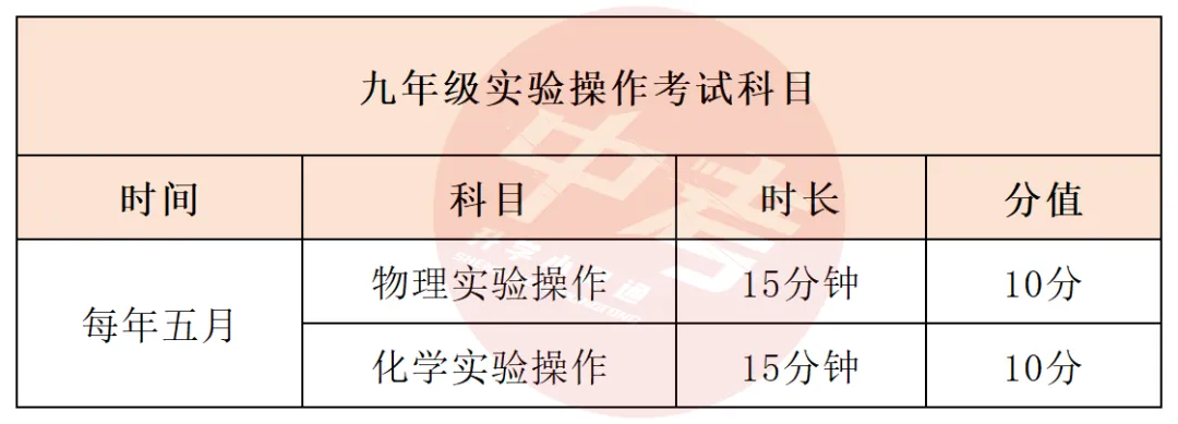 2026年西安中考大数据:中考时间、总分、报名时间等 第3张
