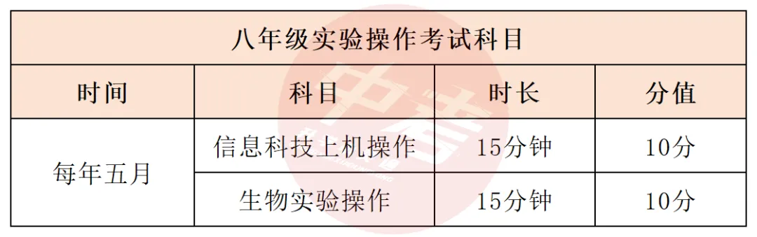2026年西安中考大数据:中考时间、总分、报名时间等 第5张