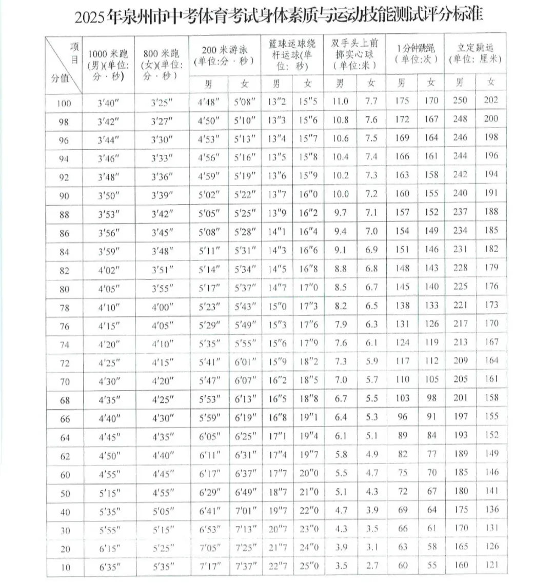 【福建体育中考寒假备考】官方中考体育示范视频!备考饮食禁忌、常见运动损伤预防…… 第8张