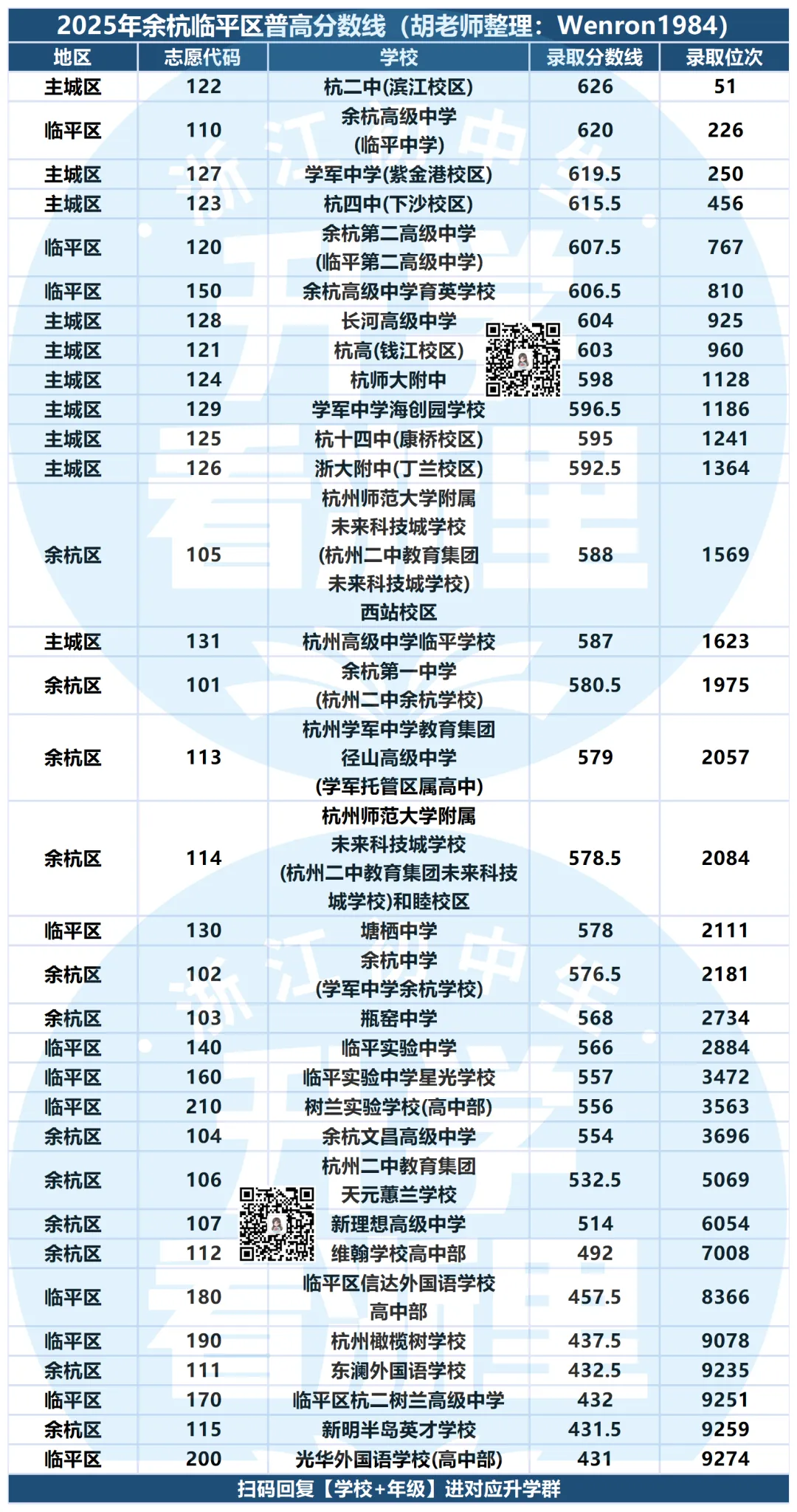 26年想上高中,各区需要多少分?中考同分情况下,谁会被优先录取? 第4张 26年想上高中,各区需要多少分?中考同分情况下,谁会被优先录取? 第4张