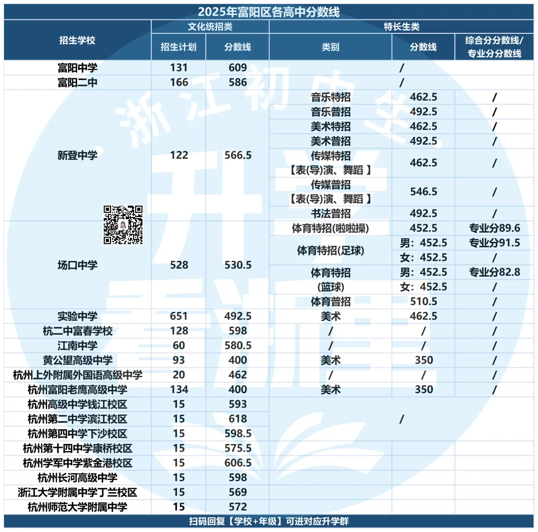 26年想上高中,各区需要多少分?中考同分情况下,谁会被优先录取? 第5张 26年想上高中,各区需要多少分?中考同分情况下,谁会被优先录取? 第5张