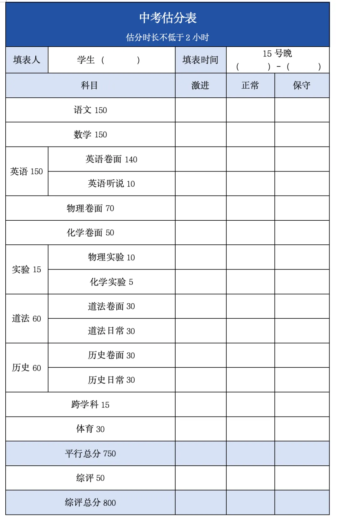 上海中考关键一关:一次估分失误,可能影响三年高中路 第2张