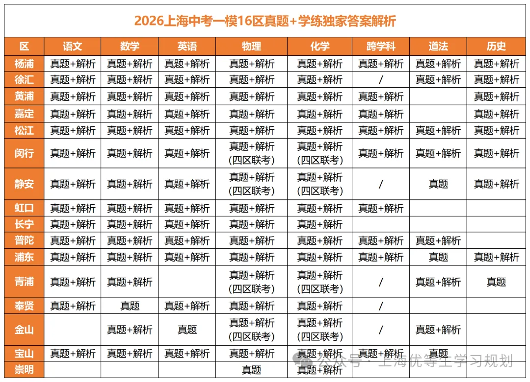 上海中考关键一关:一次估分失误,可能影响三年高中路 第4张