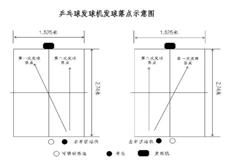 海南中考体育拟新增3个选考项目! 第6张 海南中考体育拟新增3个选考项目! 第6张