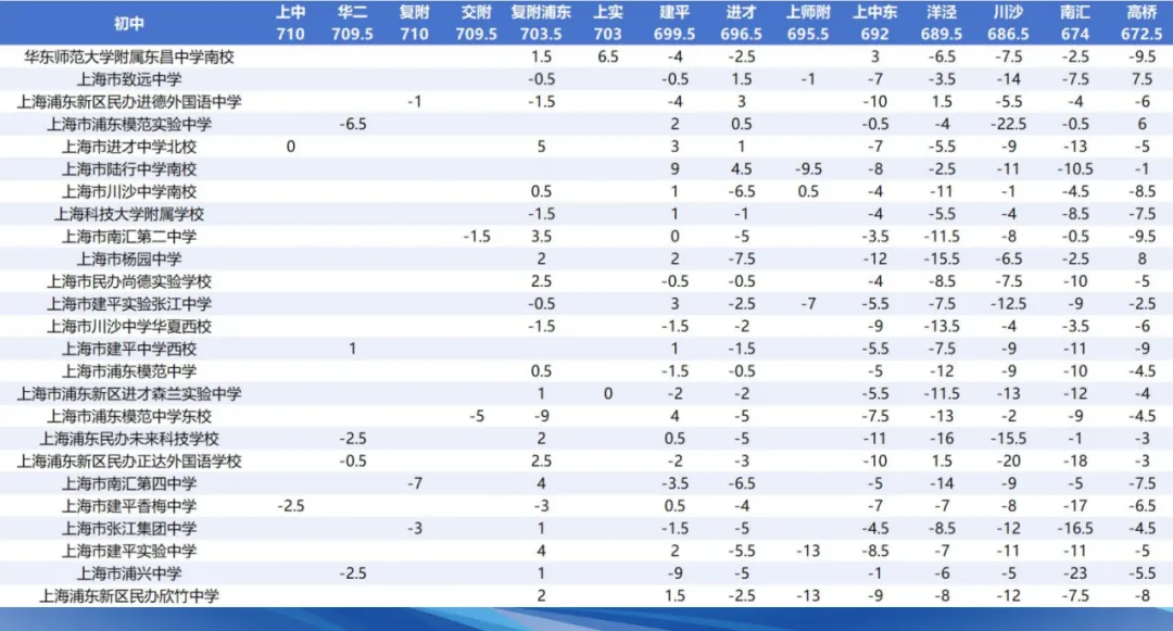 浦东 | 2022-2025中考考情分析 第24张 浦东 | 2022-2025中考考情分析 第24张
