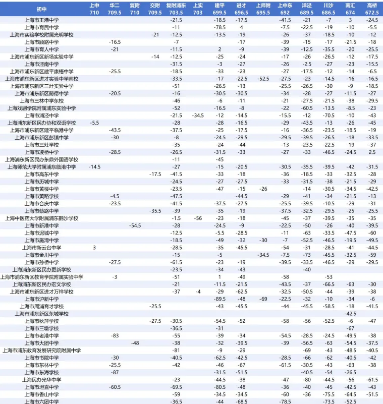 浦东 | 2022-2025中考考情分析 第26张 浦东 | 2022-2025中考考情分析 第26张