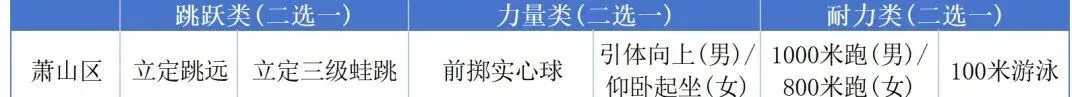 初三学生寒假在家如何练?萧山体育中考备考秘籍来了 第5张