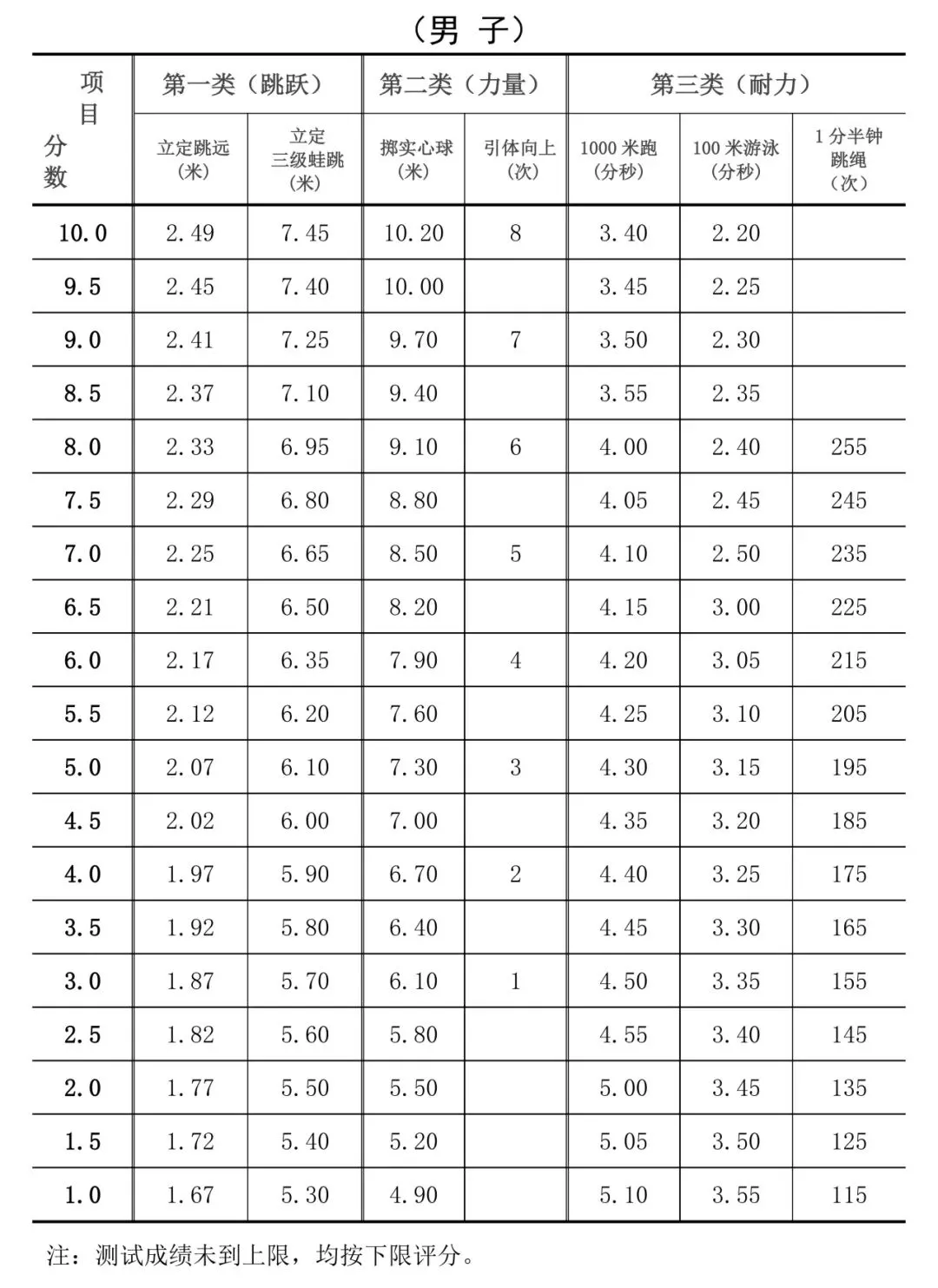 初三学生寒假在家如何练?萧山体育中考备考秘籍来了 第7张