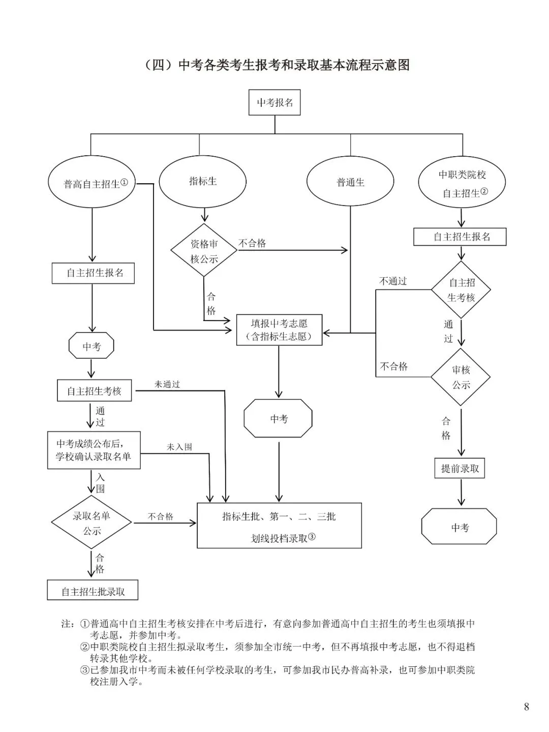 26深圳中考百天倒计时!官方【报考指导手册】助力中考升学! 第6张