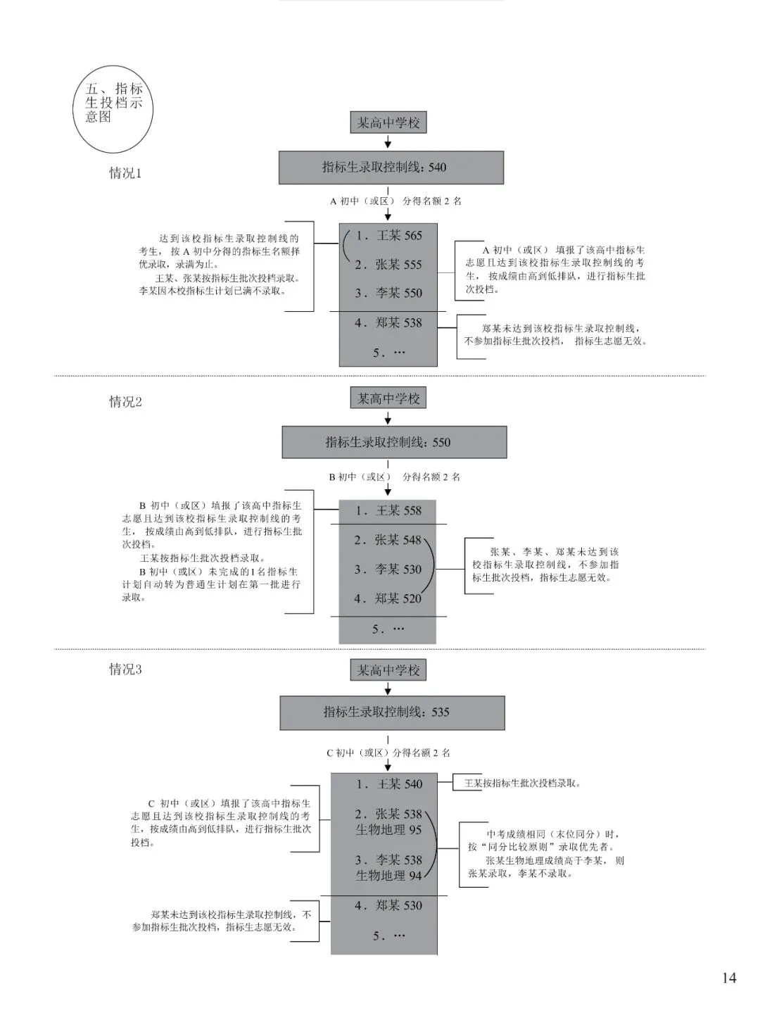 26深圳中考百天倒计时!官方【报考指导手册】助力中考升学! 第9张
