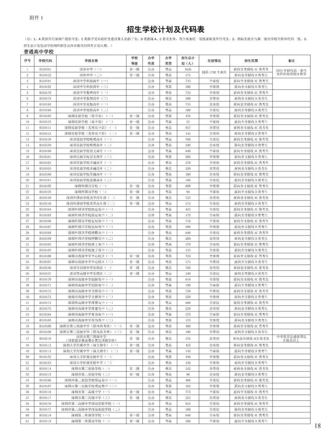26深圳中考百天倒计时!官方【报考指导手册】助力中考升学! 第14张